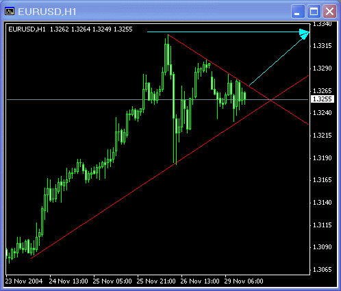 eur.gif‏