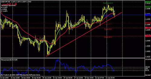 usdchf-h1.gif‏