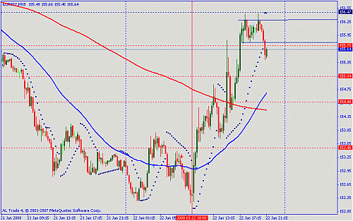 eur jpy.gif‏