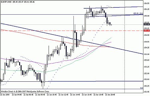 eurjpy h1.gif‏