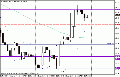 eurjpy h1.gif‏