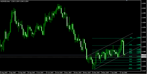 audnzd.png‏