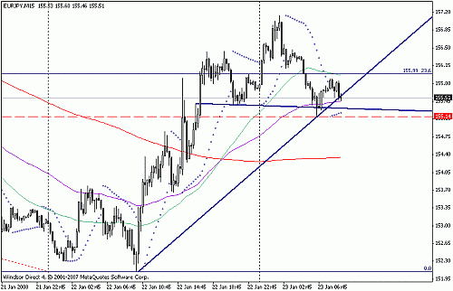 eurjpy h1.gif‏