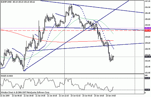 eurjpy.gif‏