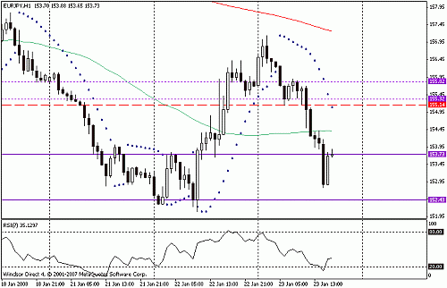 eurjpy.gif‏