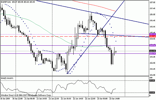 eurjpy.gif‏