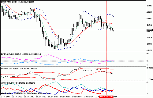 eurjpy.gif‏