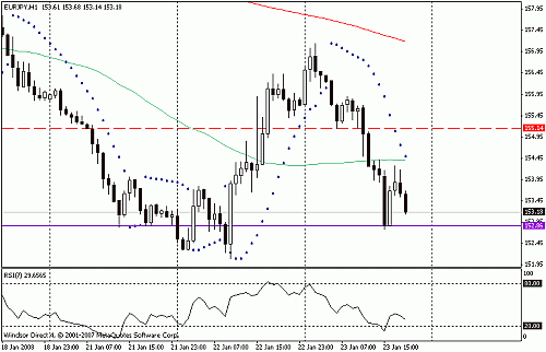 eurjpy.gif‏