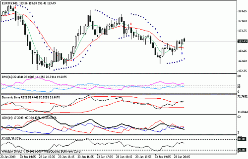 eurjpy.gif‏