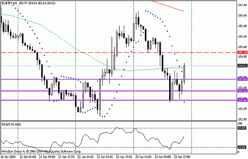 eurjpy.gif‏