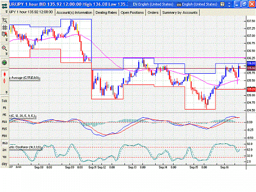 EUR JPY.GIF‏