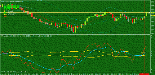 aud_usd1h_ok.gif‏