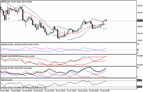 eurjpy.gif‏