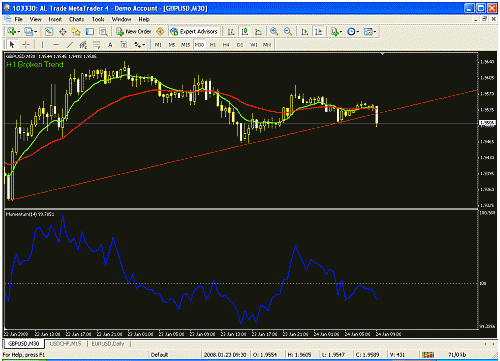 gbp usd m30.gif‏