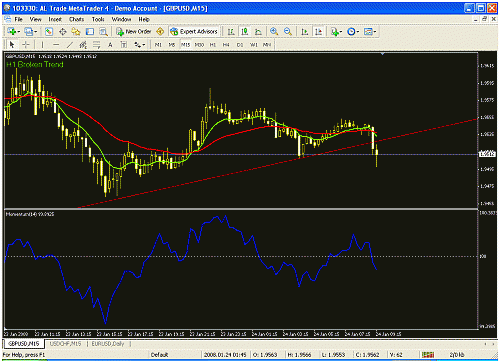 gbp usd m15.gif‏