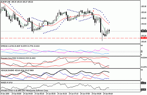 eurjpy.gif‏