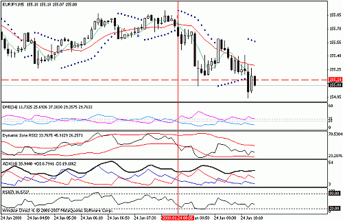 eurjpy.gif‏