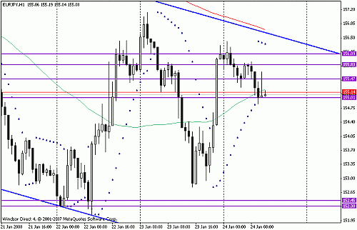 eurjpy.gif‏