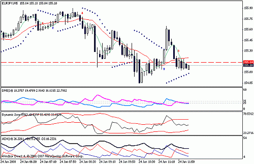 eurjpy.gif‏