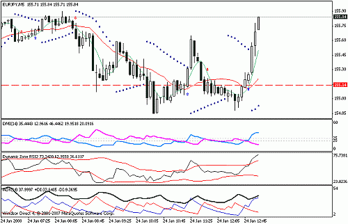 eurjpy.gif‏