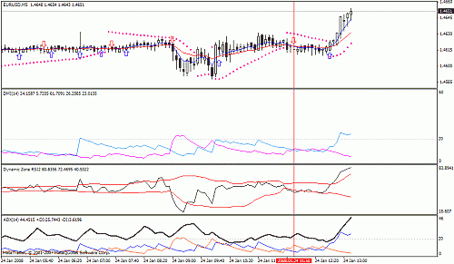 eur usd 5m.gif‏