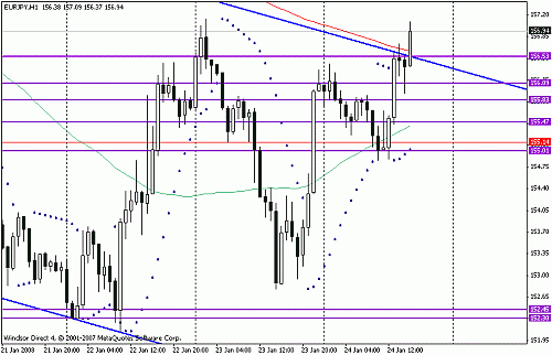 eurjpy.gif‏