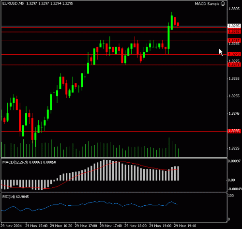 eur.gif‏