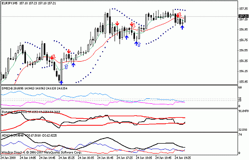 eurjpy.gif‏