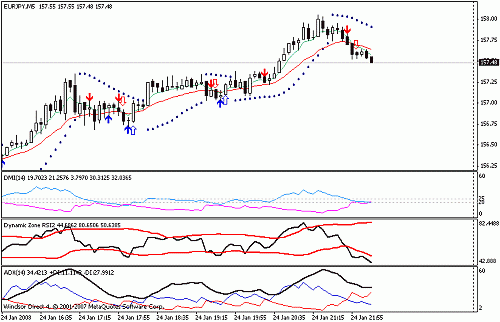 eurjpy.gif‏