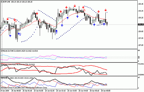 eurjpy.gif‏