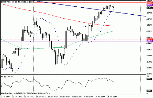 eurjpy.gif‏