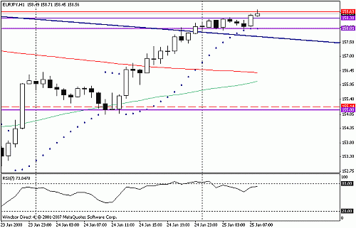 eurjpy.gif‏