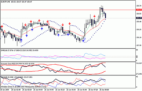 eurjpy.gif‏