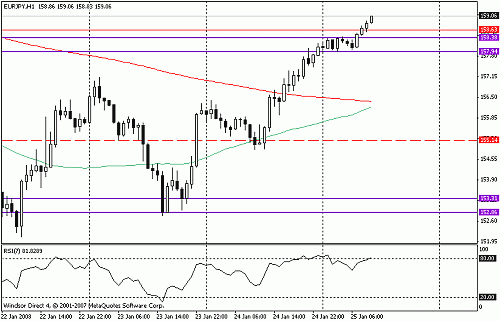 eurjpy.gif‏