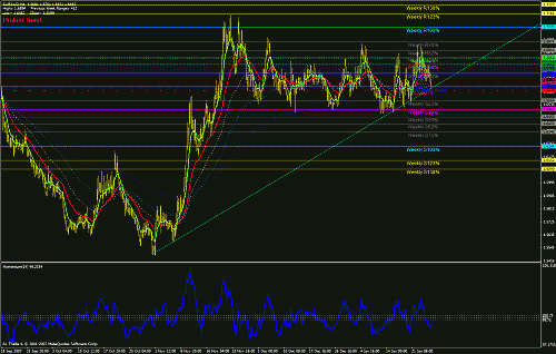 eur aud h4 25 2 2008 a.gif‏