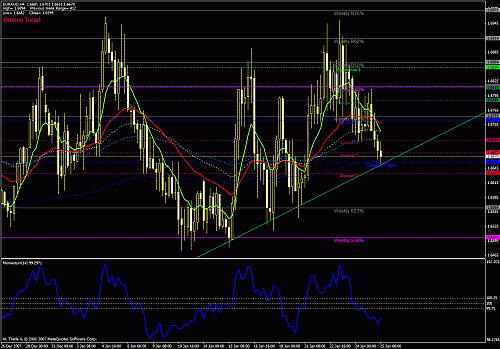 eur aud h4 25 2 2008.gif‏