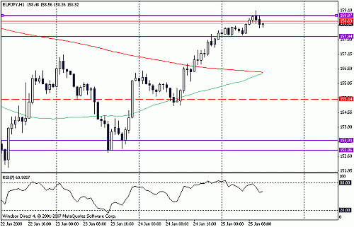 eurjpy.gif‏