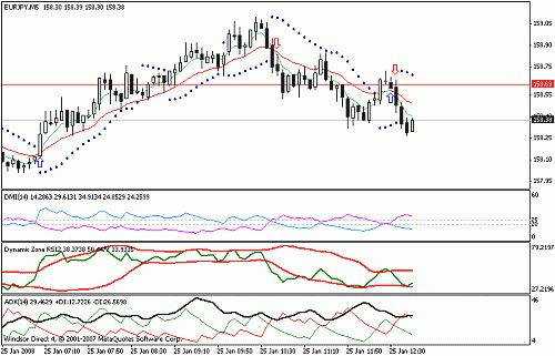 eurjpy.gif‏