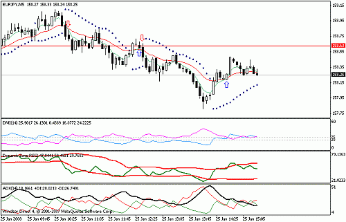 eurjpy.gif‏