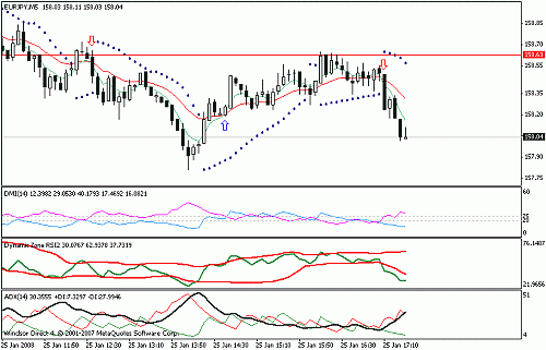 eurjpy.gif‏