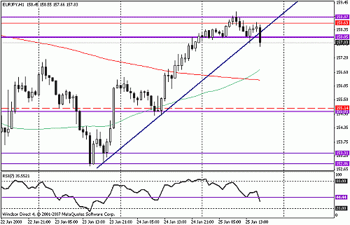 eurjpy.gif‏