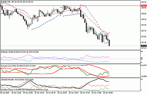 eurjpy.gif‏