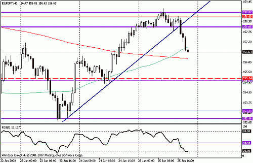 eurjpy.gif‏