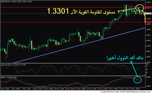 eurusd short nov 30.GIF‏