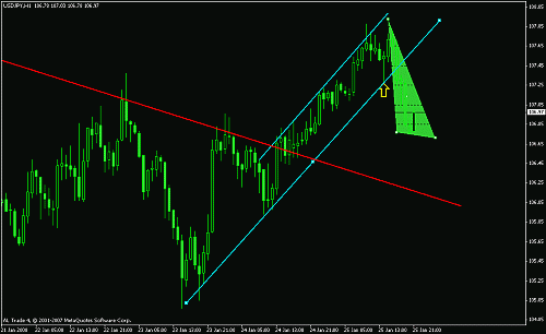 usd jpy 1 hrs.gif‏