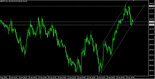 gbpjpy3.png‏