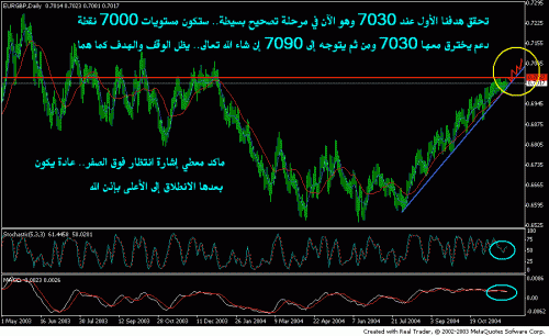 eurgbp nov 30.GIF‏