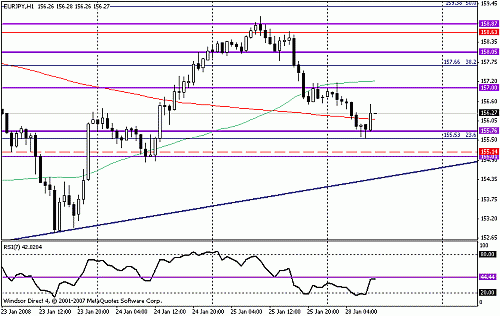 eurjpy.gif‏