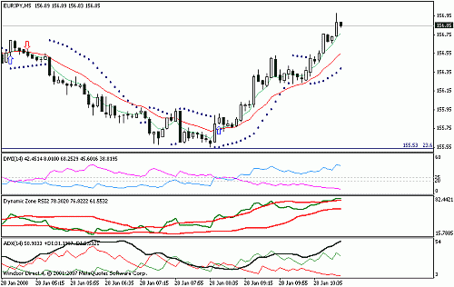 eurjpy.gif‏