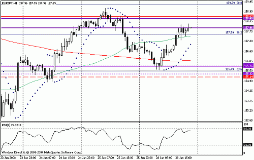 eurjpy.gif‏